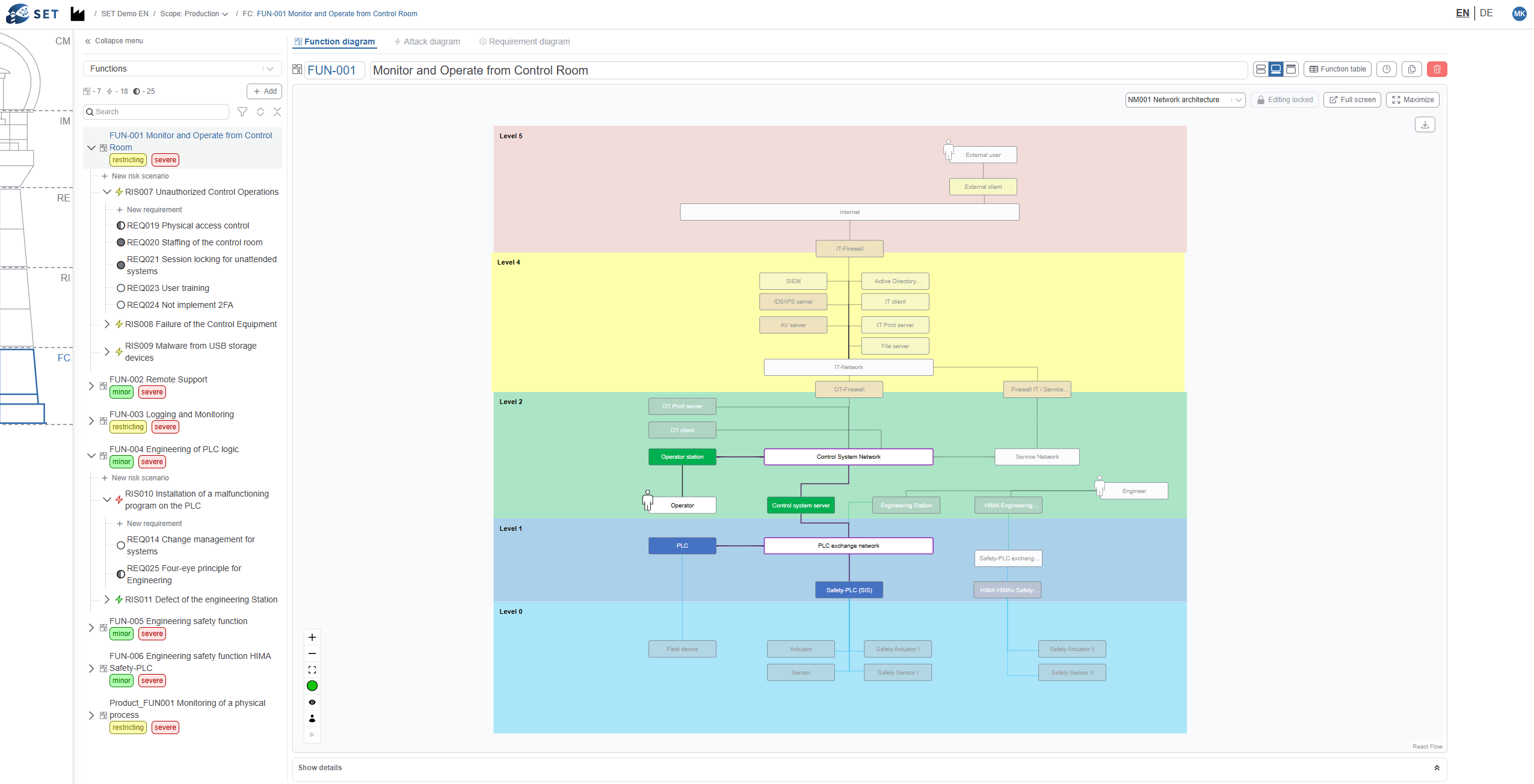 Screenshot from SET to visualize the functionality.