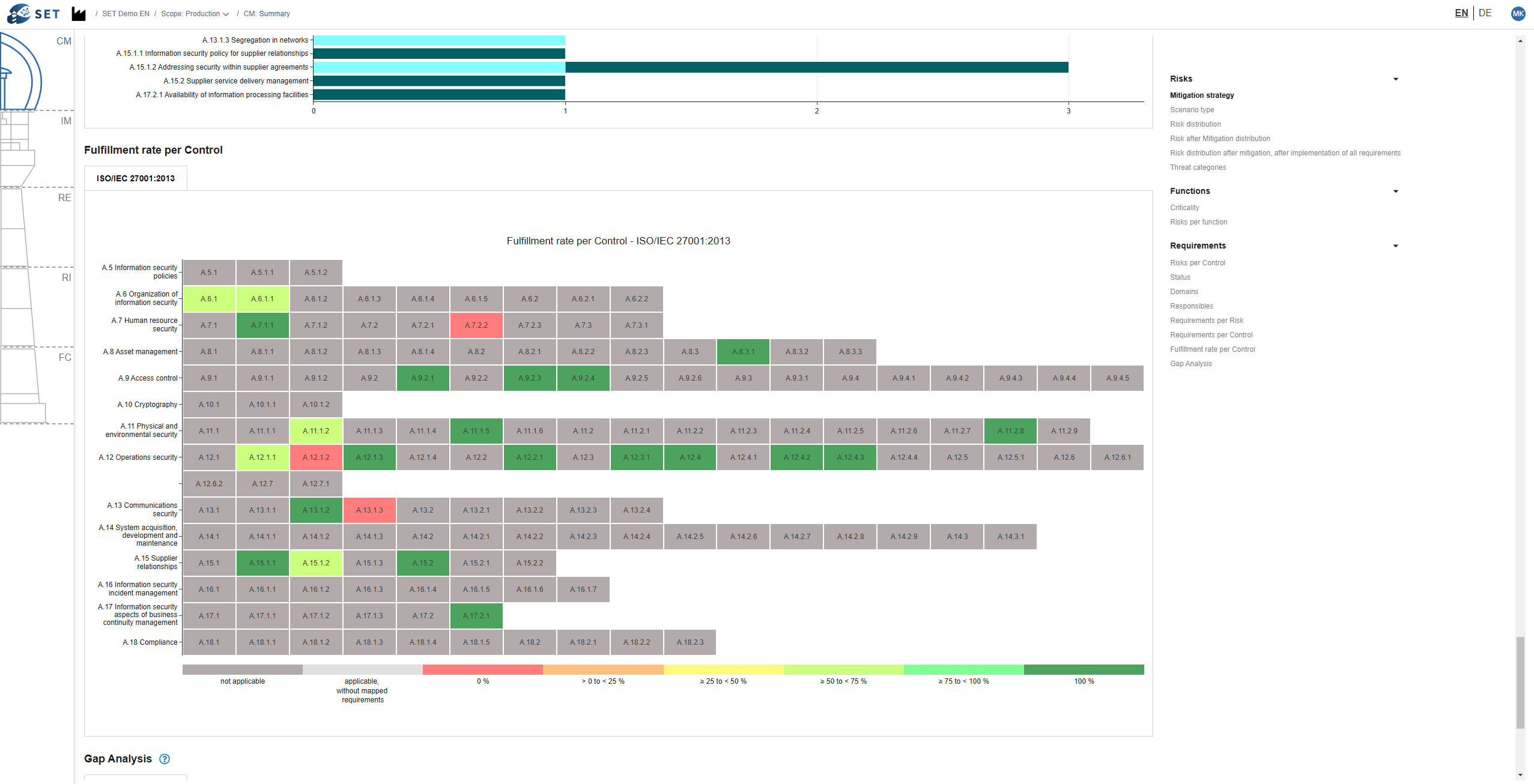 Screenshot from SET to visualize the functionality.